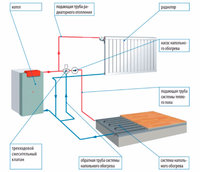 montazh-sistemy-otopleniya(1).jpg