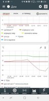 График с режимом работы котла на момент аварии