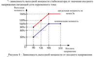 зависимость выходной мощности от входного напряжения.png