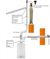 Схема дымохода в оголовке и сэндвич трубе.png