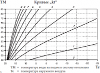 температурные кривые.png