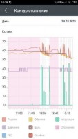 1. работа при длительном завышении температуры относительно уставки.jpg