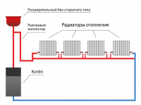 Shema-odnotrubnogo-otopleniya-leningradka-_Montazhnaya-oblast-1.png