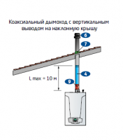 коаксиальный дымоход.png