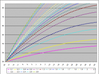 NEVOTON_BCG-1.0.2-W_WDA_Curves.png