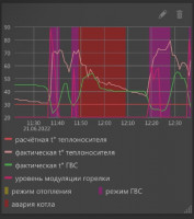 Момент выпадания в ошибку