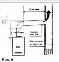 наклон дымохода.jpg