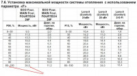 Макс. мощность 24 кВт одинакова при 85...100%