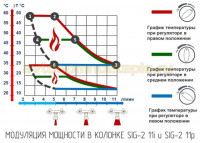 1532787721_modulyaciya-moschnosti-baxi-sig-2-11i-i-sig-2-11p.jpg