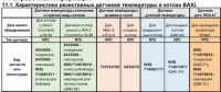 коды датчиков.png