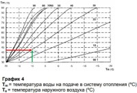 уличный датчик кривые.jpg